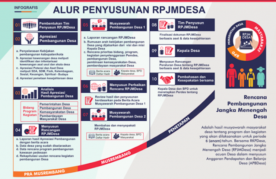 RPJM Desa (Rencana Pembangunan Jangka Menengah Desa)
